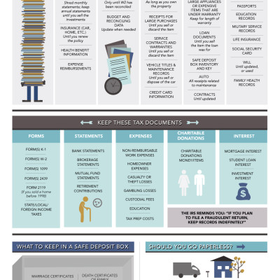 What to Keep, What to Pitch