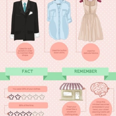 Organize Your Closet Infographic
